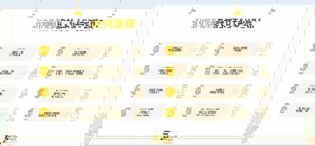 共享空間選擇要點 空間配置 環境氛圍 提供設備 地理位置 租約選擇 隱私、安全保護措施 費用透明 其他附加服務